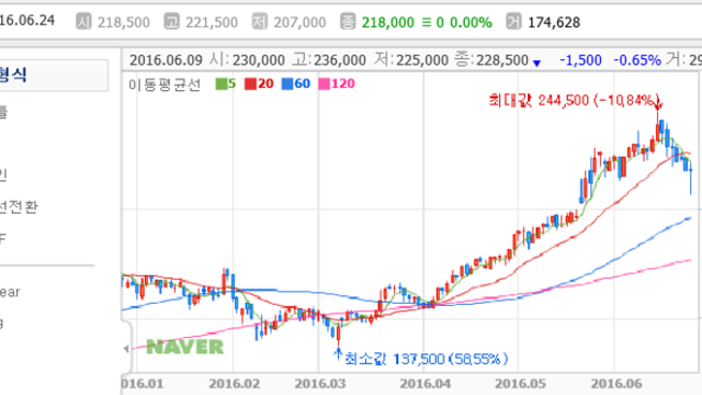 45. 브렉시트와 요즘 투자 이야기