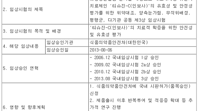 3. 코오롱생명과학 - 티슈진-C(인보사) 국내 임상 3상 시험 종료 공시