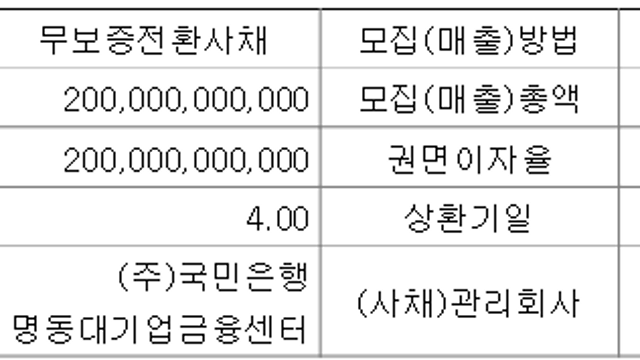12. 아이에스동서 2000억 전환사채 발행