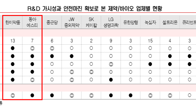 7. 바이오 이모저모(유진투자증권 리포트)