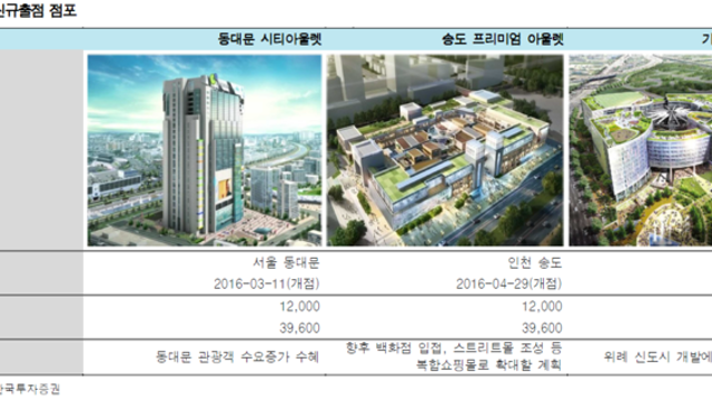 3. 현대백화점 아울렛 성장