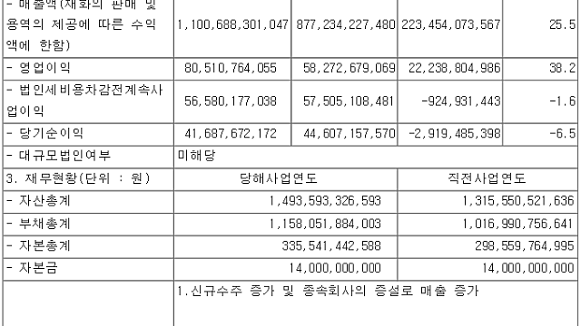 3. 이테크건설 2015년 4분기 실적 발표 