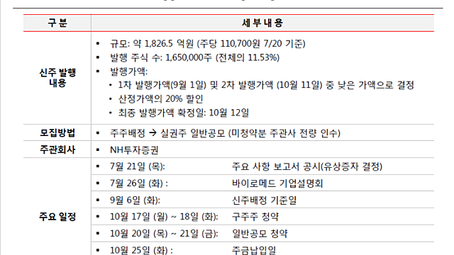 6. 바이로메드 7월 26일 IR 