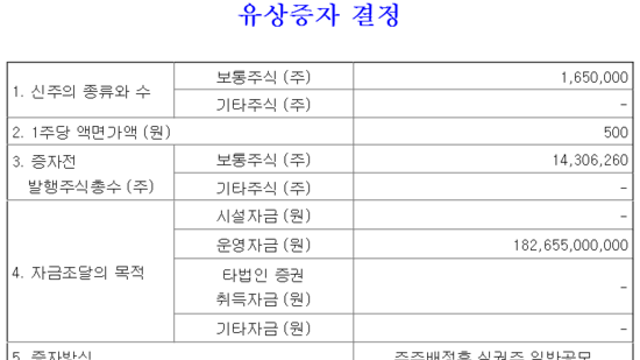 5. 바이로메드 유상증자 소식 
