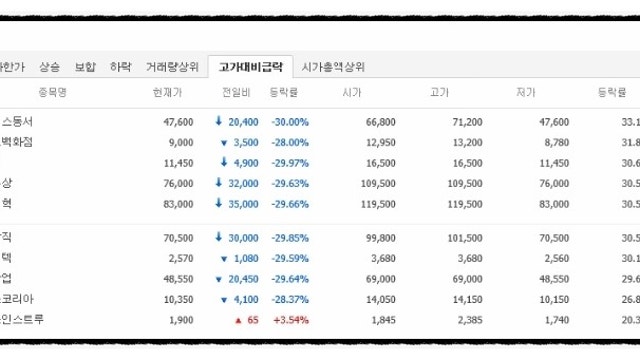 42. 레버러지 투자와 하한가