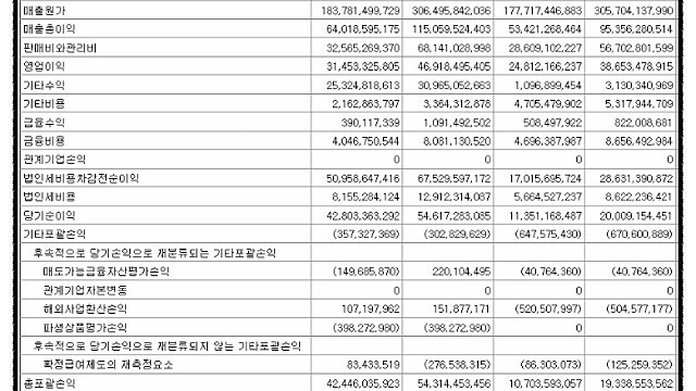 8. 아이에스동서 2015년 2분기 실적 발표