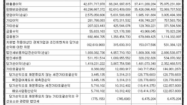 5. 에프앤에프의 2015년 2분기 실적 발표 