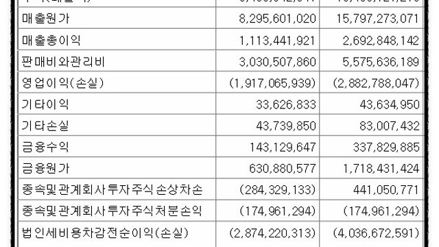 3. 에이치엘비 - 2015년 2분기 실적과 아파티닙 