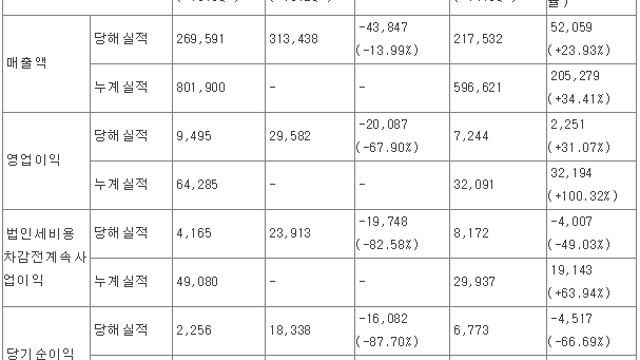 2. 이테크건설 3분기 실적 발표  