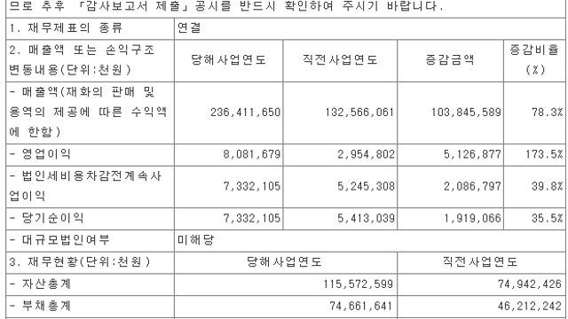 4. 티웨이홀딩스 4분기 실적 발표 