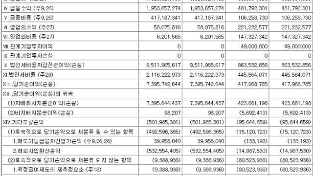 5. 웹젠 2015년 1분기 실적 발표