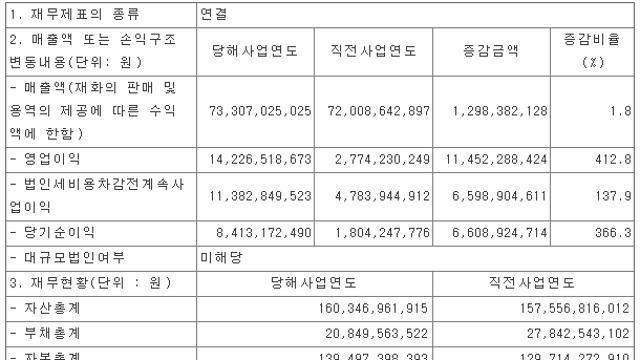 4. 웹젠 2014년 4분기 실적