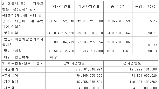 4. 삼목에스폼 2014년 4분기 실적 