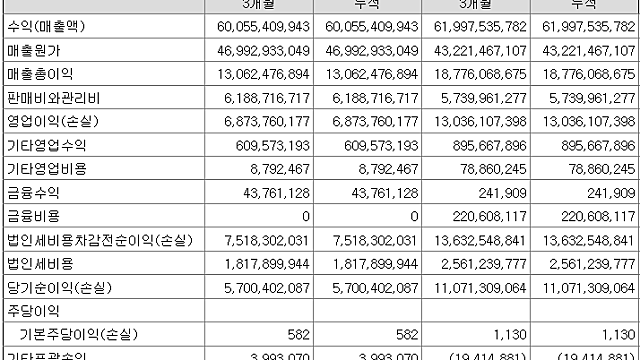 5. 삼목에스폼 2015년 1분기 실적 