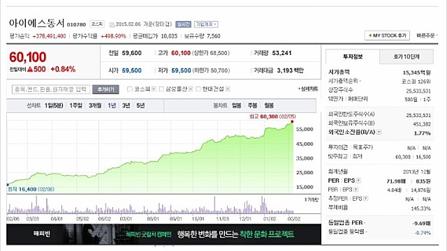 3. 수익율 500% 돌파와 2015년 기대감 
