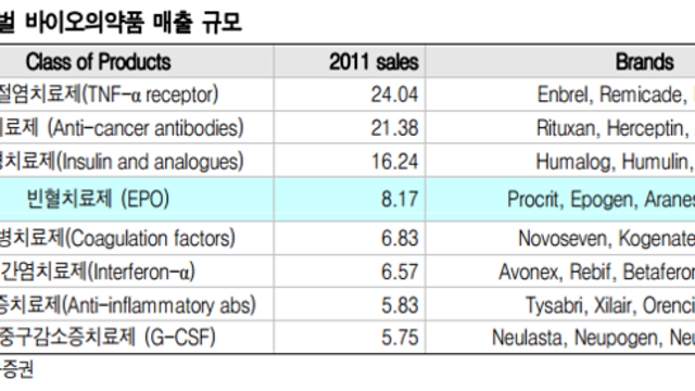 2. 각종 바이오 통계 자료 