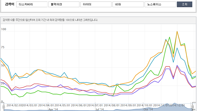 1. f&f 분석 모음 