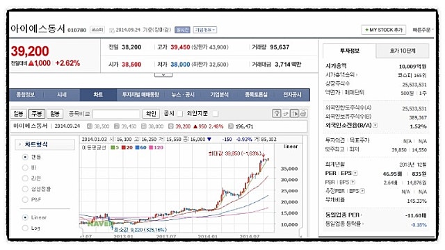 2. 아이에스동서 시가총액 1조 돌파 !!
