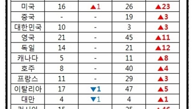 2. 컴투스 간단분석 2