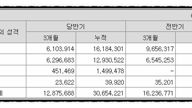 1. 웹젠 간단 분석