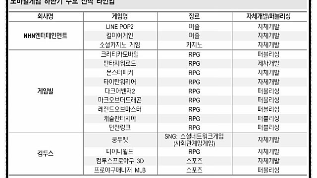 31. 게임주 이슈 및 하반기 동향 간단 정리