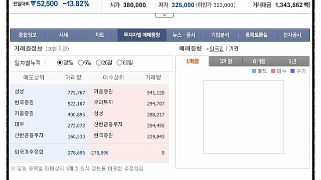 32. 삼성SDS 상장에 대한 내 생각