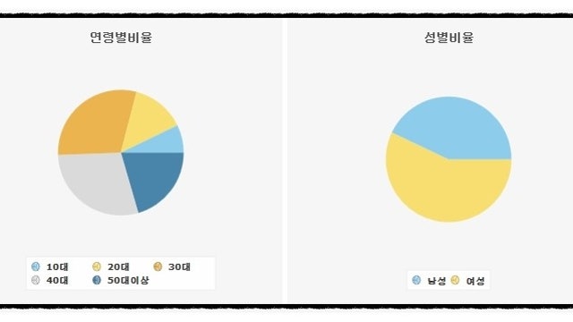 13. 선데이토즈 - 주가하락의 원인들