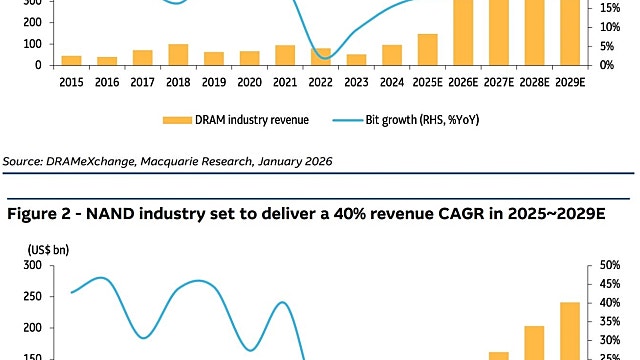 4. 반도체 - 도대체 얼마나 더 올라야 저평가가 해소 되는 걸까?