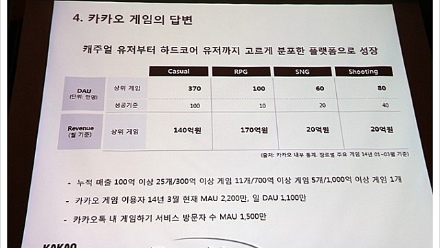 11. 선데이 토즈 간단 분석 v2.1 - 애니팡2 1분기 매출