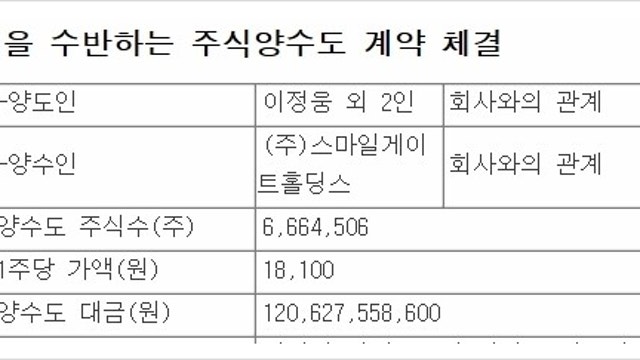 10. 선데이 토즈 간단 분석 v2.0 - 스마일게이트 지분투자
