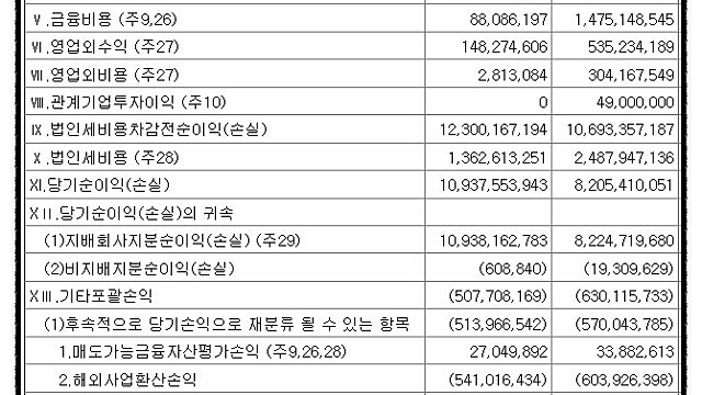 3. 웹젠 3분기 보고서 간단 분석