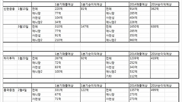 9. 선데이 토즈 간단 분석 v1.9