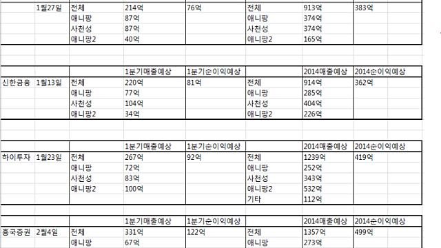 4. 선데이 토즈 간단 분석 v1.4