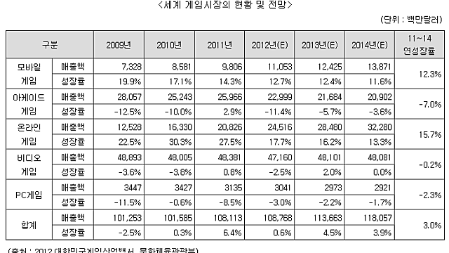 1. 선데이 토즈 간단 분석 v1.0