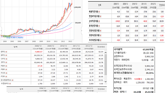 24. 음식료 업종 간단 정리