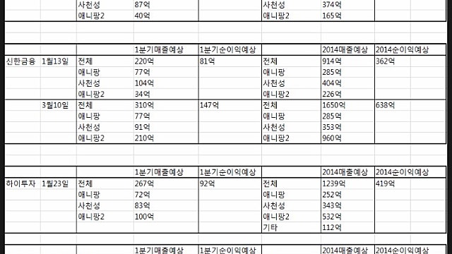7. 선데이 토즈 간단 분석 v1.7