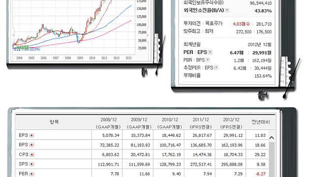 23. 차화정 주식 간단 정리
