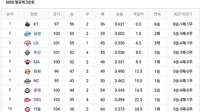 2026 삼성라이온즈 round4