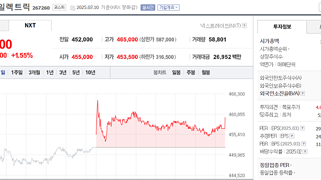 151. 시장은 천잰가? 절묘한 키맞추기