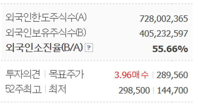 150. SK하이닉스는 리레이팅 가능할까?