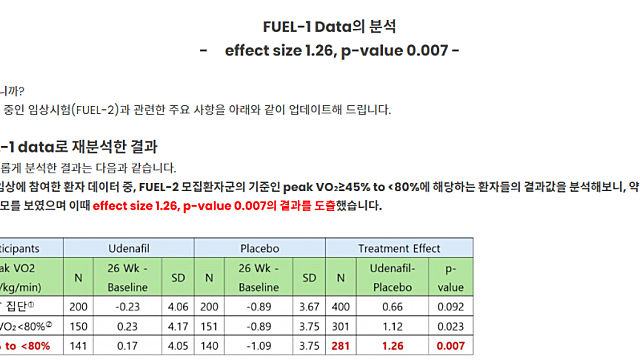56. 메지온 - FUEL1 Data 분석
