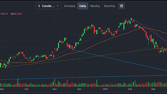 아마존(AMZN) ㅡMar 2025년 실적분석