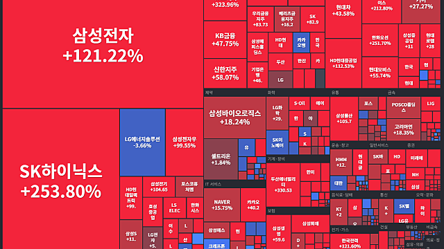 163. 2025년을 마무리하며