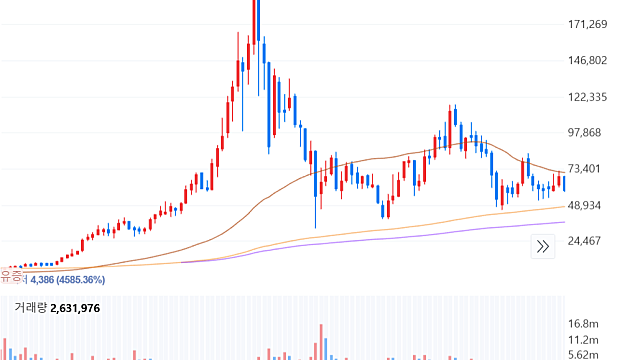 160. 투자는 섹터 선택과 비중이 전부다