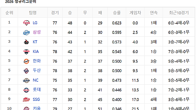 2026 삼성라이온즈 Round3