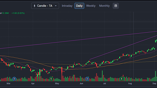 구글(GOOGL) ㅡSep 2025년 실적분석