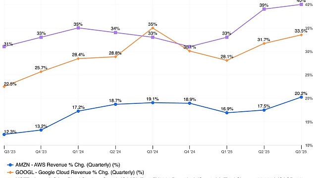 4대 빅테크 Capex 현황