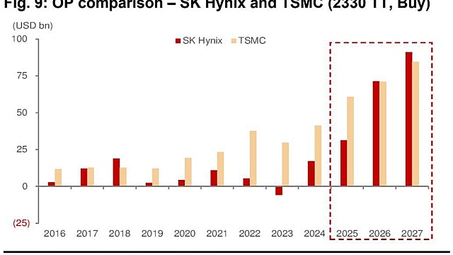 AI ㅡ GPU에 이에 메모리 시대가 올 것인가?