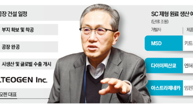 39. 알테오젠 - 국내 공장 건설 계획, 로열티
