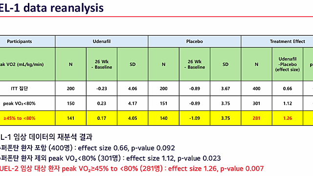 58. 메지온 - 올해 진행 상황